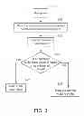 Fig. 03 - Safety Protection method for laser projection apparatus