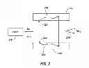 Fig. 03 - Methods and apparatuses for template cooling