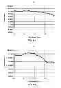 Fig. 07 - Methods and apparatuses for template cooling
