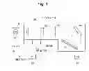 Fig. 02 - SPECTROPHOTOMETER