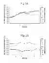 Fig. 03 - SPECTROPHOTOMETER