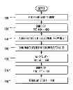 Fig. 01 - System and method to implement sharing of paper documents using virtual currency