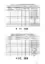 Fig. 22 - Image forming apparatus for displaying a paper feed unit selection screen