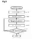 Fig. 06 - Non-transitory machine-readable medium and communication relay apparatus