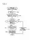 Fig. 09 - Printing device which transmits decompressed data to a storage device if a predetermined condition is not satisfied