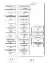 Fig. 05 - Method of managing print jobs using virtual print identity