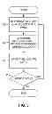 Fig. 06 - System and method for producing three-dimensional multi-layer objects from digital models