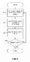 Fig. 10 - System and method for producing three-dimensional multi-layer objects from digital models
