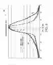Fig. 09 - Method and apparatus for correcting light guide patterning with a secondary diffuser
