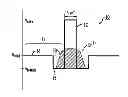 Fig. 01 - Optical fiber amplifier including rare-earth-doped cladding region