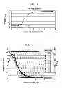 Fig. 04 - Optical fiber amplifier including rare-earth-doped cladding region