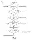 Fig. 04 - Tape drive buffer utilization