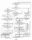 Fig. 07 - Systems and methods for conditional positive feedback data decoding