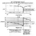 Fig. 01 - System and method for automatic calibration of notch filter of hard disk drive
