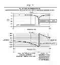 Fig. 05 - System and method for automatic calibration of notch filter of hard disk drive