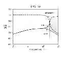Fig. 20 - System and method for automatic calibration of notch filter of hard disk drive