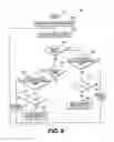 Fig. 07 - Method and apparatus for controlling a power adjustment to a lighting device