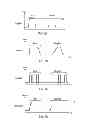 Fig. 03 - Memory devices, circuits and, methods that apply different electrical conditions in access operations
