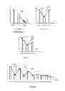 Fig. 03 - Memory devices, circuits and, methods that apply different electrical conditions in access operations