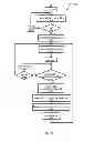Fig. 11 - Memory devices, circuits and, methods that apply different electrical conditions in access operations