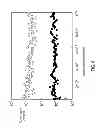 Fig. 07 - Resistive random access memory, controlling method and manufacturing method therefor
