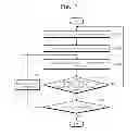 Fig. 07 - Variable resistance memory devices and erase verifying methods thereof