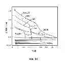 Fig. 08 - Processors and Systems with Cell-Generated-Reference in Phase-Change Memory