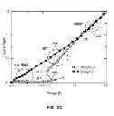 Fig. 07 - Processors and Systems with Drift-Tolerant Phase-Change Memory Data Storage