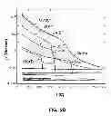 Fig. 08 - Processors and Systems with Drift-Tolerant Phase-Change Memory Data Storage