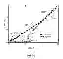 Fig. 07 - MULTIBIT PHASE-CHANGE MEMORY WITH MULTIPLE REFERENCE COLUMNS