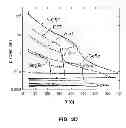 Fig. 08 - MULTIBIT PHASE-CHANGE MEMORY WITH MULTIPLE REFERENCE COLUMNS