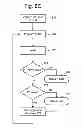Fig. 07 - On chip dynamic read level scan and error detection for nonvolatile storage