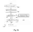Fig. 22 - On chip dynamic read level scan and error detection for nonvolatile storage