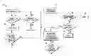 Fig. 01 - Non-volatile memory (NVM) that uses soft programming