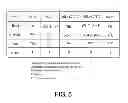 Fig. 06 - Semiconductor memory device