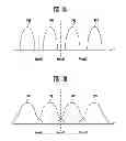 Fig. 04 - Semiconductor device and method of operating the same