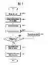 Fig. 05 - Semiconductor device and method of operating the same