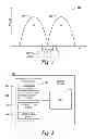Fig. 03 - Inferring threshold voltage distributions associated with memory cells via interpolation