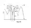 Fig. 06 - Inferring threshold voltage distributions associated with memory cells via interpolation