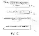 Fig. 10 - Error Detection And Correction In A Memory System