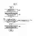 Fig. 06 - Semiconductor memory device and method of operating the same