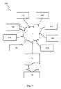 Fig. 08 - SRAM local evaluation and write logic for column selection