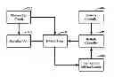 Fig. 01 - DRAM refresh