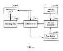 Fig. 07 - DRAM refresh
