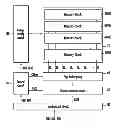 Fig. 01 - Semiconductor memory device and method of operating the same