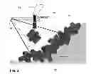 Fig. 03 - Method of object tracking using sonar imaging