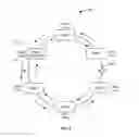Fig. 03 - MAC flush optimizations for ethernet rings