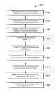 Fig. 01 - MAC flush optimizations for ethernet rings