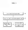 Fig. 03 - Method and apparatus for protection switching
