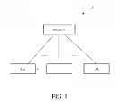 Fig. 02 - Method of handling non-access stratum message and related communication device